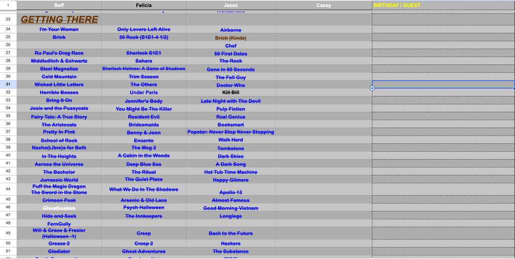 A very bad looking spreadsheet.