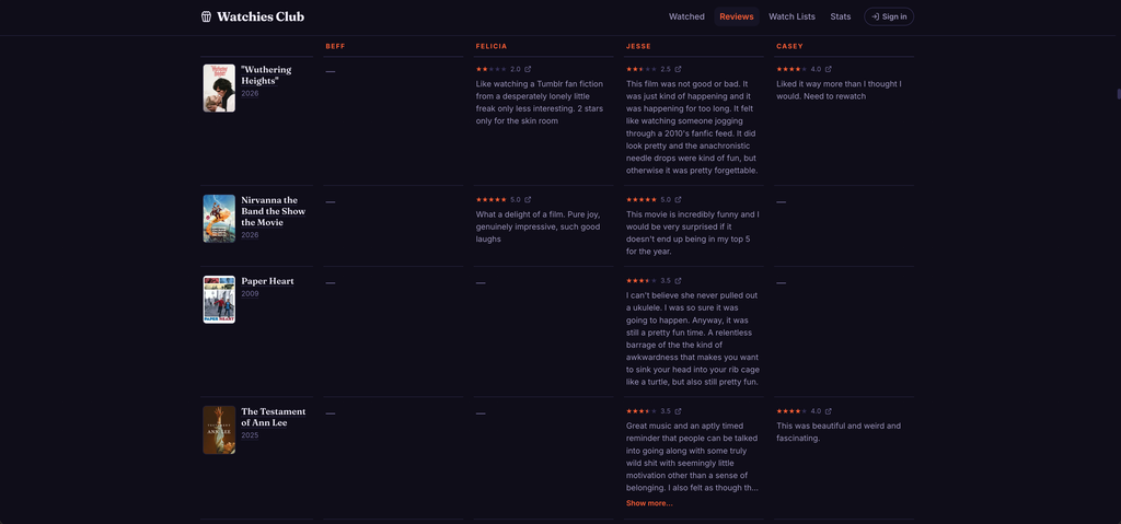 The Watchies Club website reviews page, showing columns of movies that we have rated and/or reviewed.